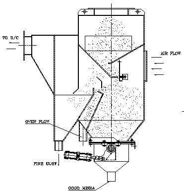 Buồng chứa bi trong Máy phun bi
